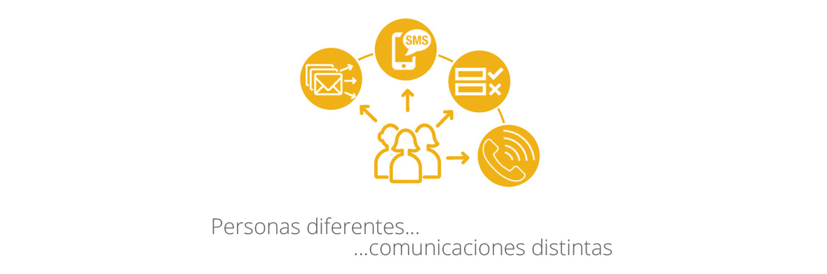 Delio Lead Management te proporciona un conjunto de herramientas para que puedas cualificar tus leads. Personas diferentes, comunicaciones distintas.