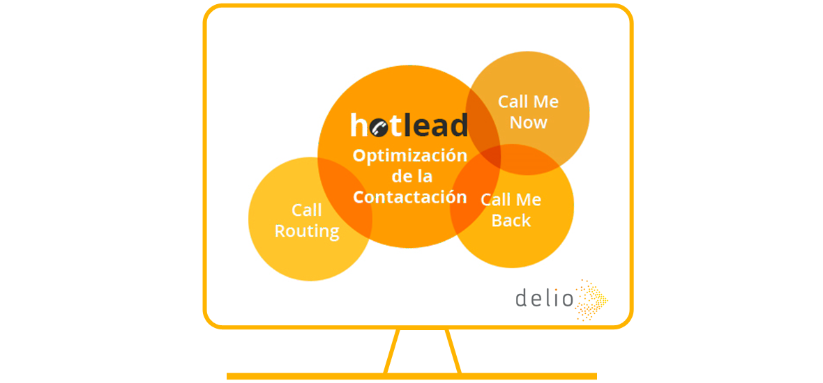 Contacto inmediato para tus leads con Hot Lead