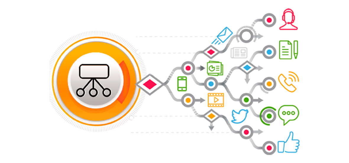 Delio Lead management te proporciona las herramientas adecuadas para que puedas realizar el nurturing de tus leads entregando el contenido adecuado en el momento adecuado para engancharlos a su marca